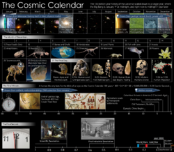 Cosmic Calendar (extended by "The Final Second").png