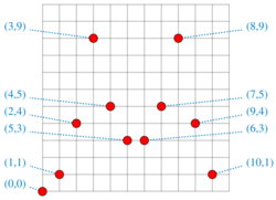 Erdős-no-3-in-line-12x12.svg