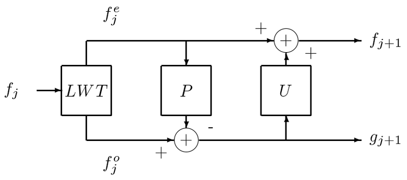 File:LiftingScheme.png