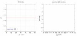 Logistic map animation.gif