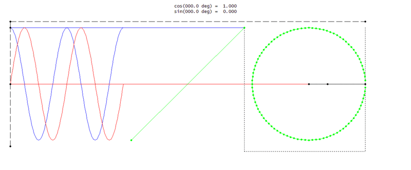 File:One positive frequency component, cosine and sine, from rotating vector (fast animation).gif