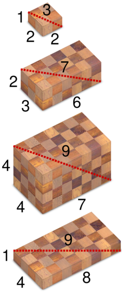 Pythagorean quadruples examples.svg