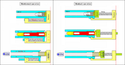 SBBK-SBFWD piston cylinder.PNG