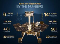 Spirit and Opportunity by the numbers.jpg