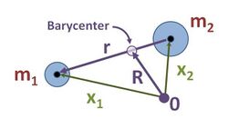 Two-body Jacobi coordinates.JPG