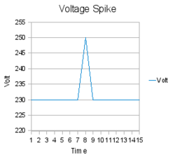 Voltage spike.png