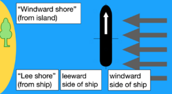 Windward shore distinction.png