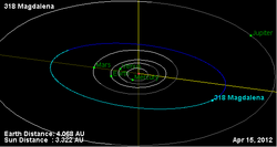 Орбита астероида 318.png