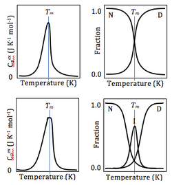 2and3stDSCcurves.png