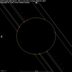 772Tanete 20171021 (Multichord Occultation).jpg