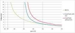 Carbon mitigation target cost.jpg