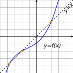 an example function with three fixed points