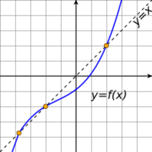 fixed-point-mathematics-handwiki