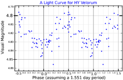 HYVelLightCurve.png