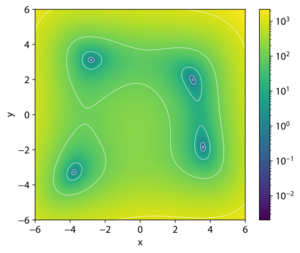 Himmelblau's function - HandWiki