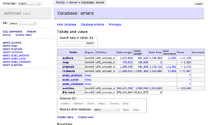 Latest Adminer – database overview.png