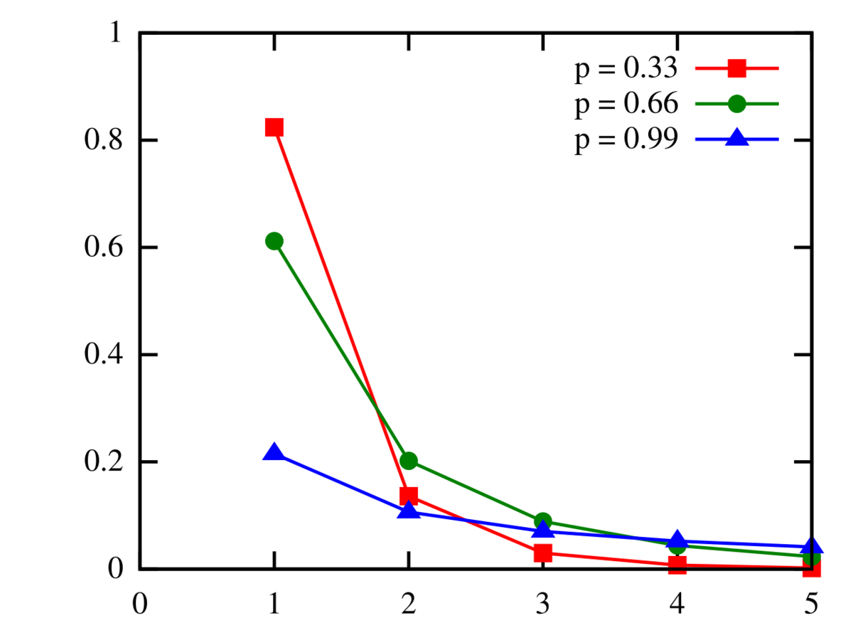 logarithmic-distribution-handwiki