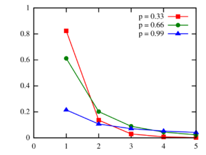 Plot of the logarithmic PMF