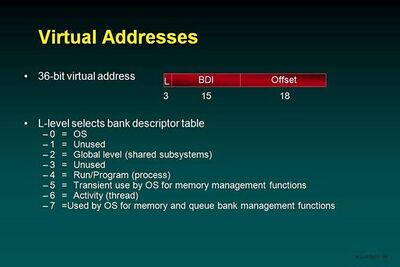 OS 2200 Virtual Address Level.jpg