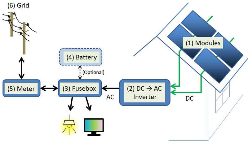 File:PV-system-schematics-residential-Eng.png