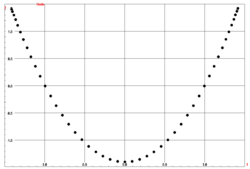 Seriation Ideal Parabola.png