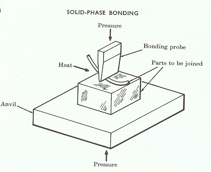 File:Solid state bonding a wire to a metallized surface.jpg