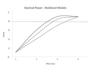 Statistical Power Model.jpg