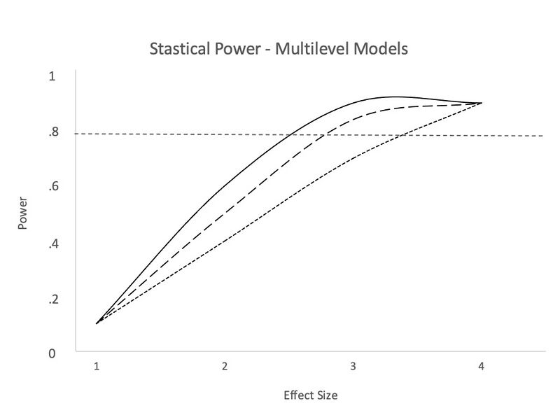 File:Statistical Power Model.jpg