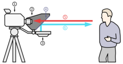 Teleprompter schematic.svg