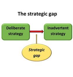 The strategic gap.jpg