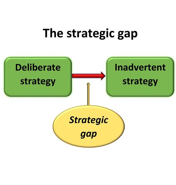 File:The strategic gap.jpg