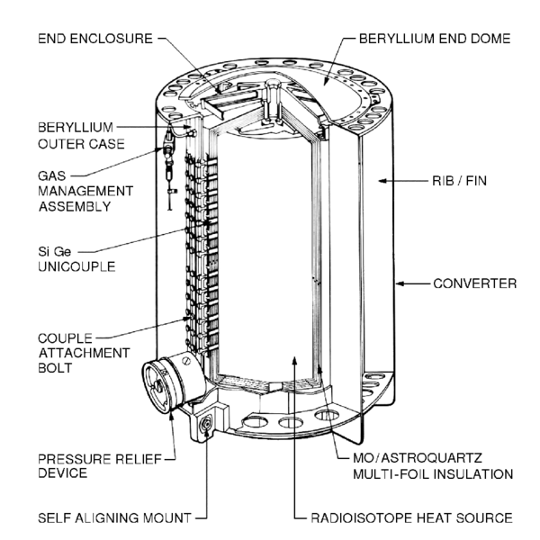 File:Voyager Program - RTG diagram 2.png
