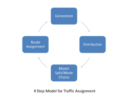 4 step model for traffic assignment.png