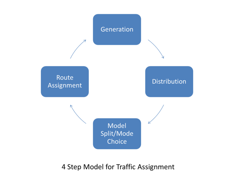 File:4 step model for traffic assignment.png