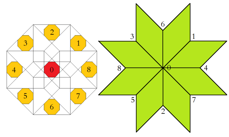 File:Ammann-Beenker tiling, region of acceptance domain and corresponding vertex figure, type F.png