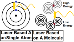 Comparing excimer lasers to conventional.png