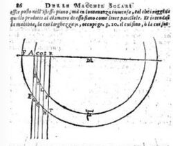 Diagram from Galileo's Third Letter on Sunspots on differential speed of sunspots 04.jpg