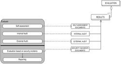 Evaluation process data model.jpg