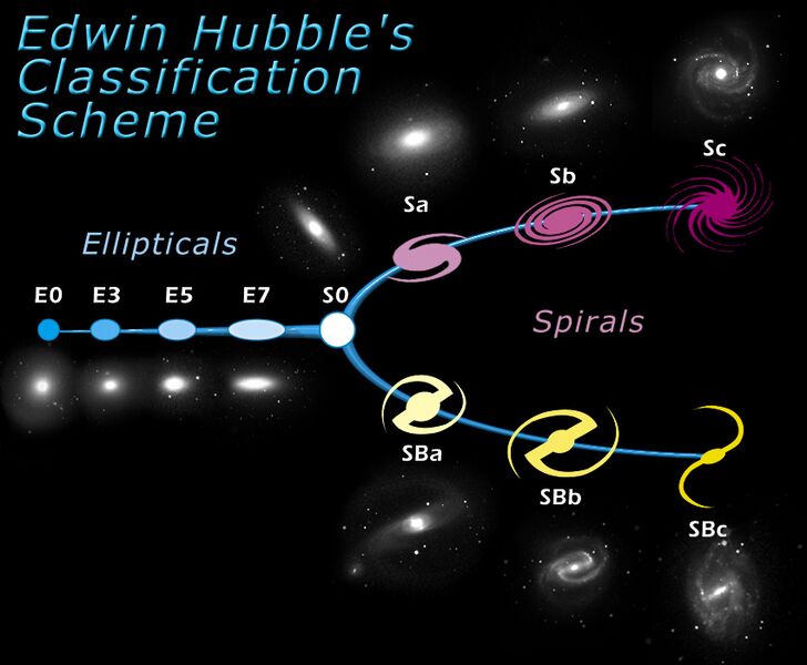 File:HubbleTuningFork.jpg