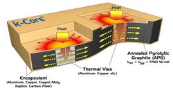 K-Core Illustration.jpg