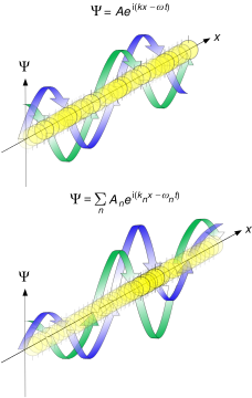 File:Propagation of a de broglie wave.svg