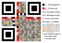 QR Character Placement.svg