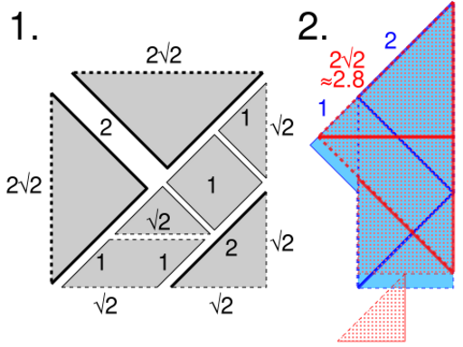 File:Tangram paradox explanation.svg