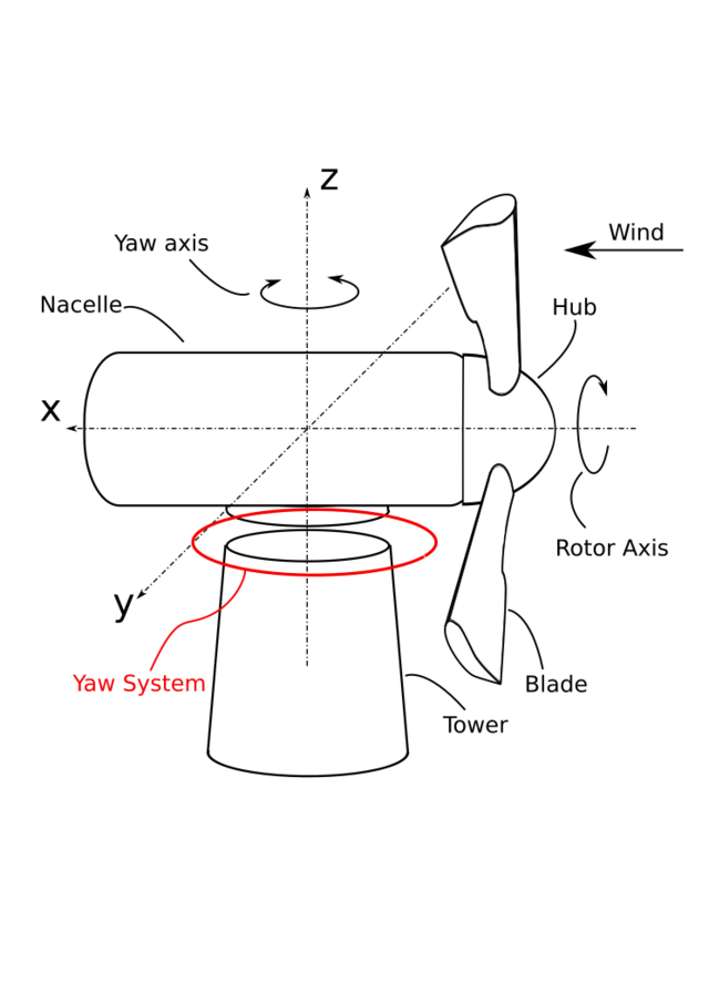 Engineeringyaw System Handwiki 7962