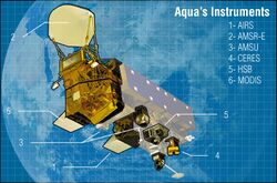 Aqua instruments.jpg