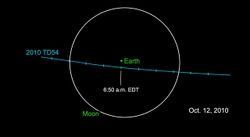 Asteroid 2010TD54 orbit.jpg