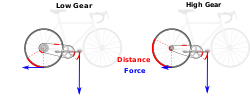Bicycle mechanical advantage simplified en.svg