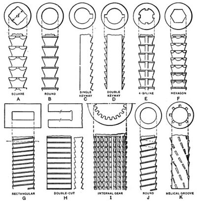 Broach types and examples.jpg