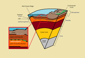 A color diagram of the internal structure of Earth