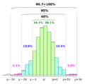 Thumbnail for version as of 23:34, 6 October 2022